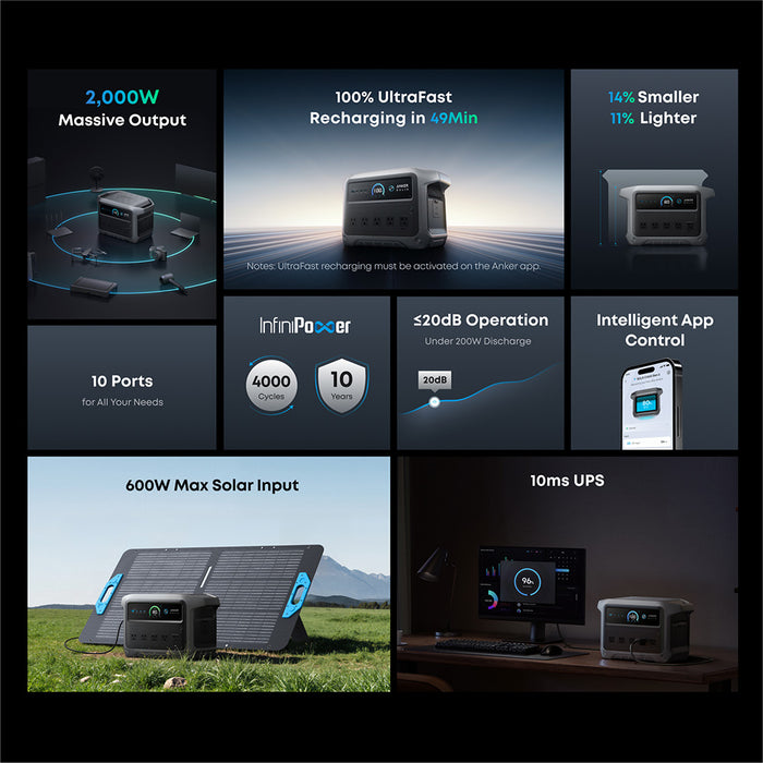 Anker SOLIX C1000 Gen2 2000W/ 1024Wh Portable Power Station