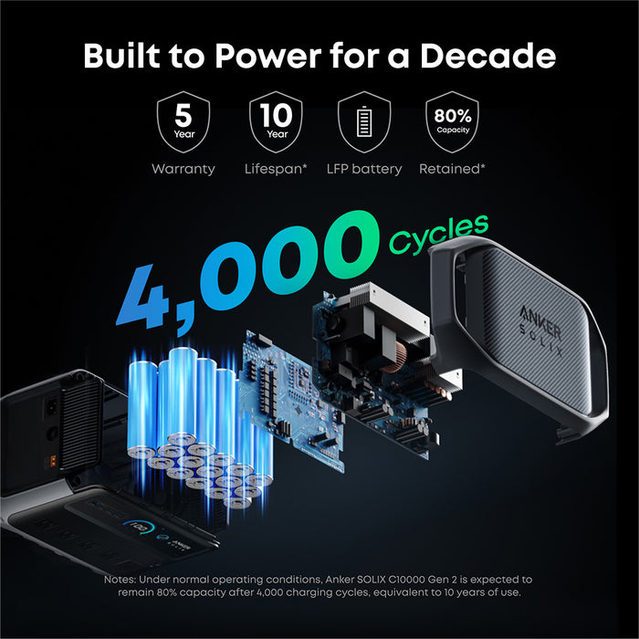 Anker SOLIX C1000 Gen2 2000W/ 1024Wh Portable Power Station