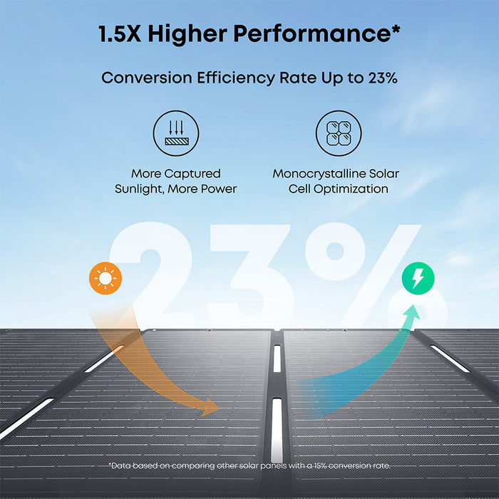 Anker SOLIX PS200 Solar Panel 200W New