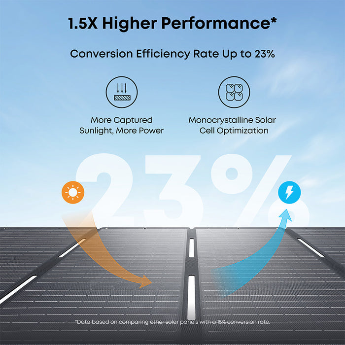 Anker PS400 Solar Panel 400W New