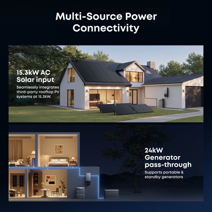 Anker SOLIX AX170J40 Power Dock for E10 Automatic Backup Kit | 10-30kW Turbo Output | Smart Grid & Storm-Guard