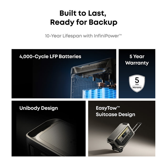 DuroMax XP7000iHT and Anker SOLIX F3000 + 120V Adapter Bundle