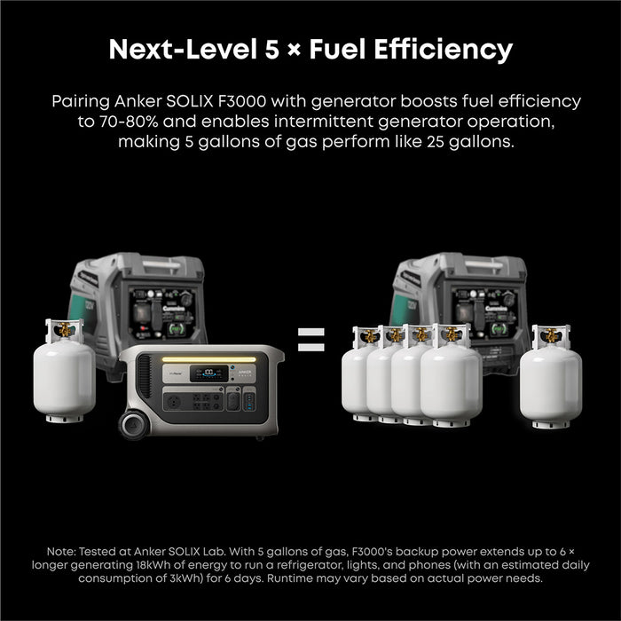 Anker SOLIX F3000 120V Extended Backup Power Kit