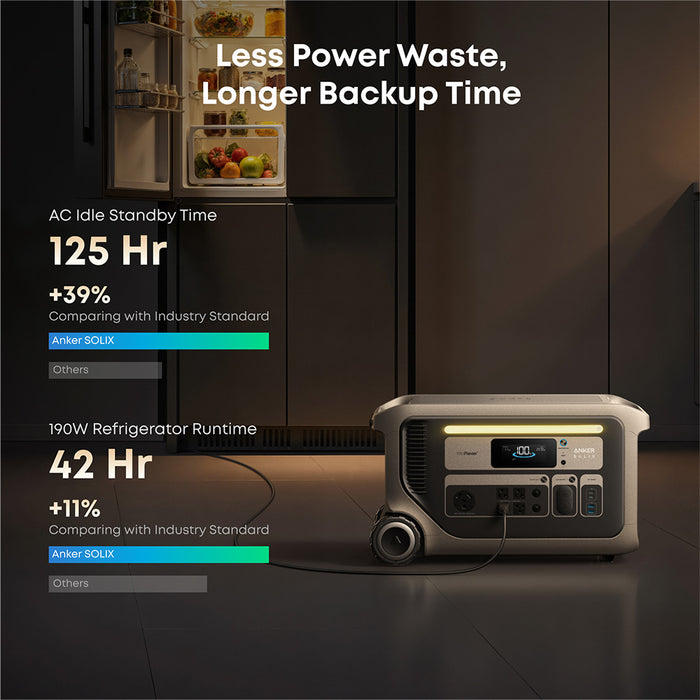 Anker SOLIX F3000 Portable Power Station 3,072Wh 3,600W with 120V Generator Input Adapter