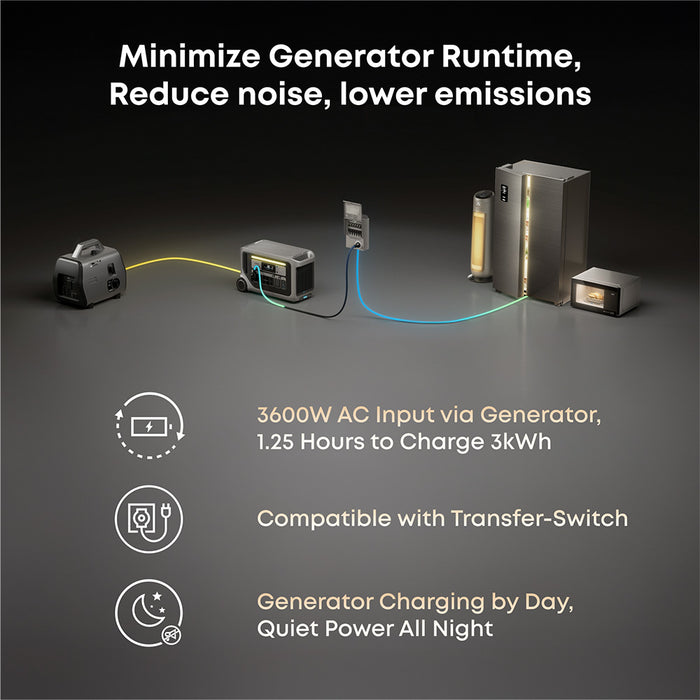 Anker SOLIX F3000 Portable Power Station 3,072Wh 3,600W with 120V Generator Input Adapter