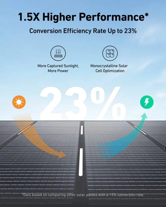 Anker SOLIX B17831A6 C2000 Gen 2 Portable Power Station 2048Wh w/ Expansion Battery & 400W Solar Panel