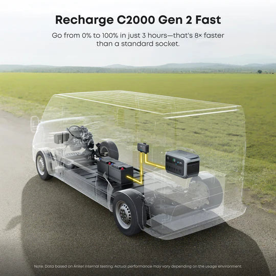 Anker SOLIX B17831AF C2000 Gen 2 Portable Power Station 2048Wh w/ Car Alternator Charger