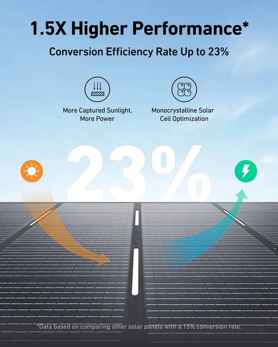 Anker SOLIX B17831AG C2000 Gen 2 Portable Power Station 2048Wh w/ 400W Solar Panel & Car Alternator Charger