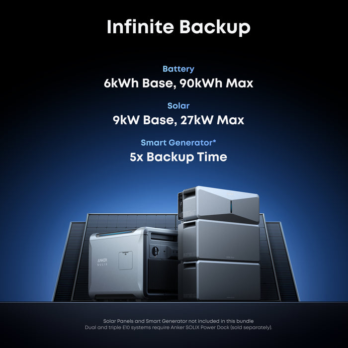 Anker SOLIX B17E1142 2-Set E10 Automatic Backup Kits | 12kWh LiFePO4 Battery | 10-30kW Turbo Output | Smart Grid & Storm-Guard