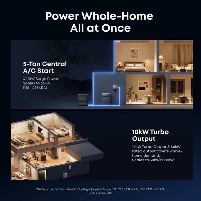 Anker SOLIX B17E1149 E10 Manual Backup Kit | 12 kWh LiFePO4 Battery | 10-30 kW Turbo Output | Smart Grid & Storm-Guard