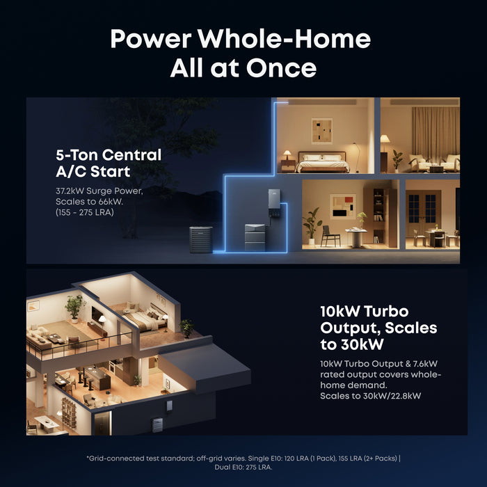 Anker SOLIX G17E1141 E10 Infinite Backup Kit | 6kWh LiFePO4 Battery | 5X Backup Time | Smart Control & Outdoor-Ready