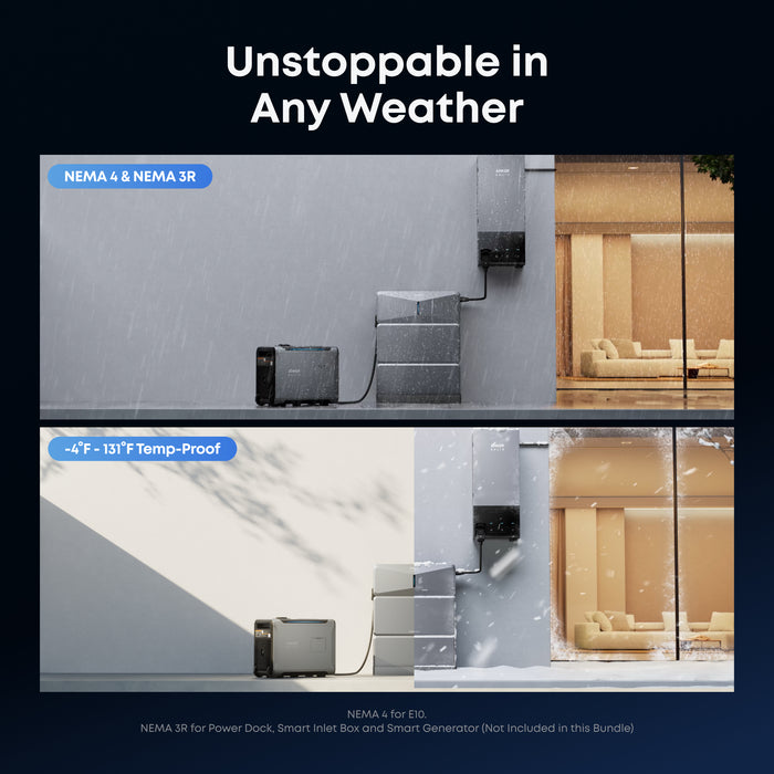Anker SOLIX G17E1141 E10 Infinite Backup Kit | 6kWh LiFePO4 Battery | 5X Backup Time | Smart Control & Outdoor-Ready