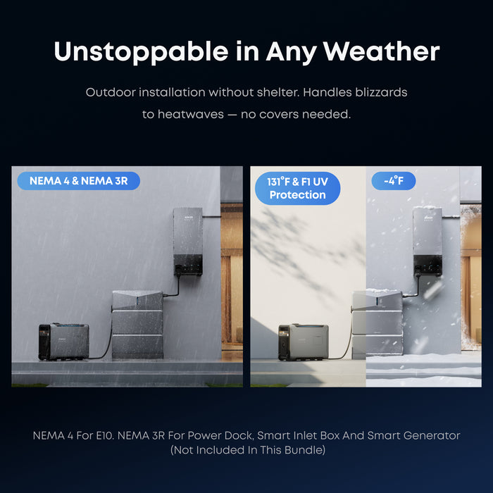 Anker SOLIX B17E114E 2-Set E10 Automatic Infinite Backup Kit | 24kWh LiFePO4 Battery | 10-30kW Turbo Output | 5X Backup Time | Smart Grid & Storm-Guard